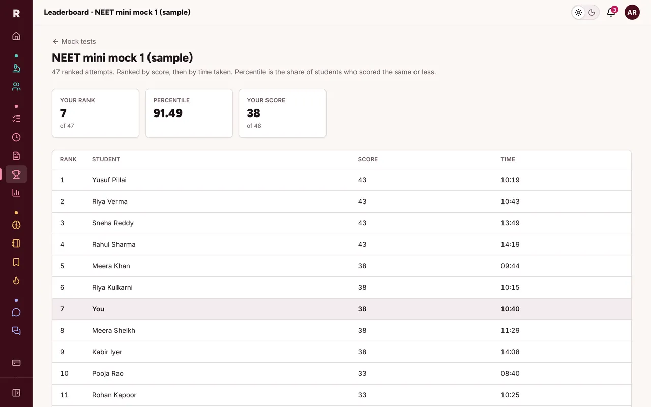 A mock test leaderboard: your rank, percentile and score, and the top students by score and time.