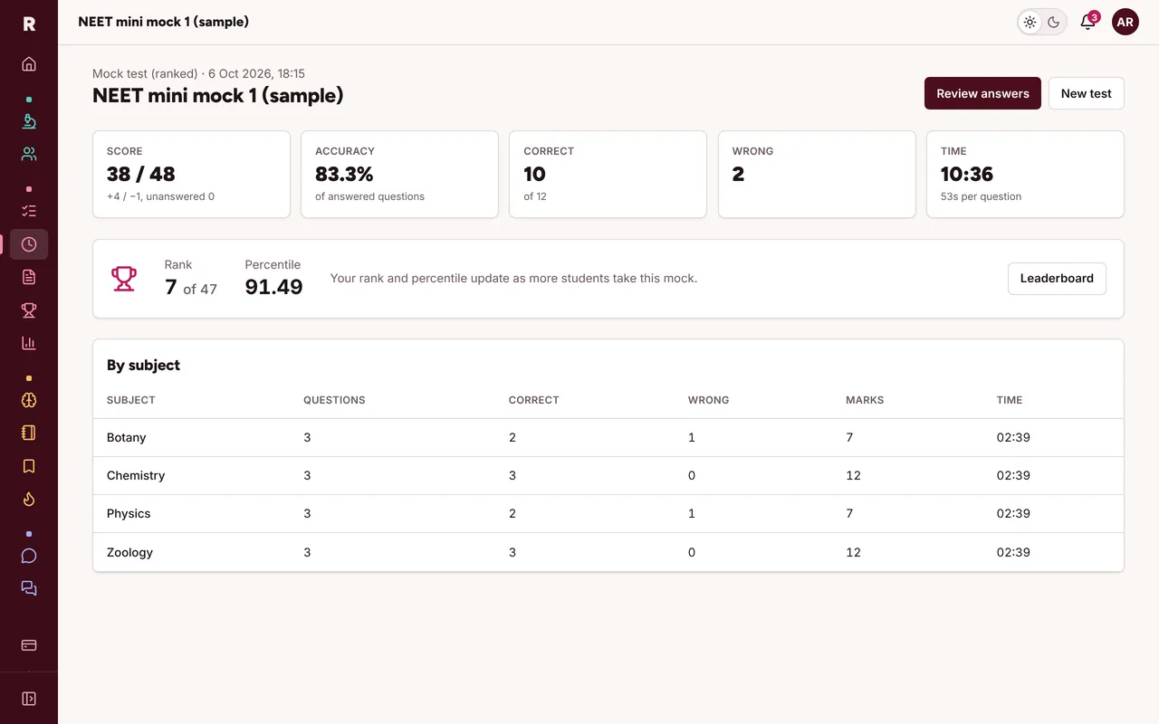 Mock test results: score, accuracy, time, rank and percentile, and marks by subject.